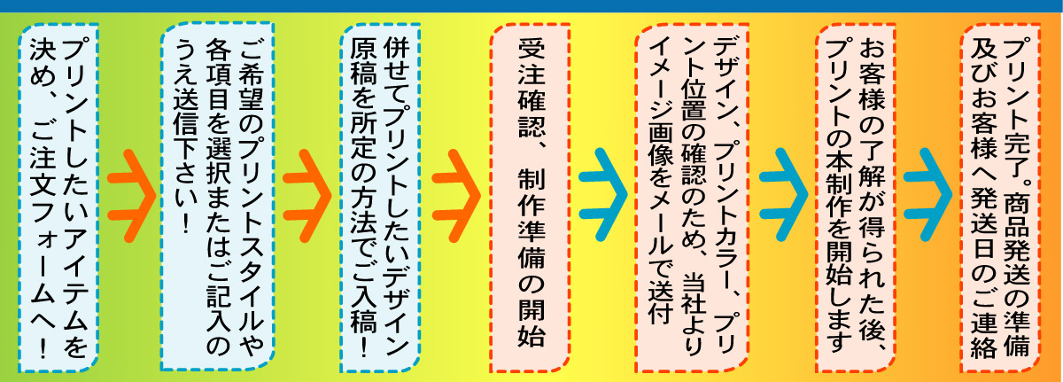 セット価格ご注文方法