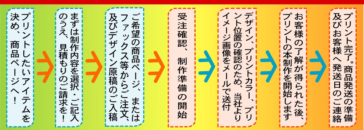 セット価格以外のご注文方法