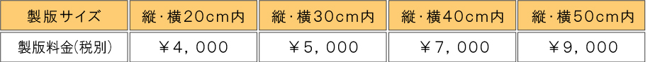 セット価格ご注文方法